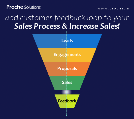 Proche Solutions tweet media