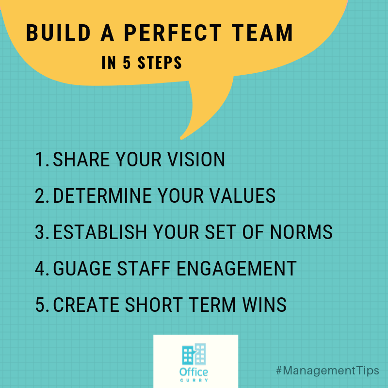 OfficeCurry's tweet photo. Stong leaders know the value of a high-performing team. Learn how to build the perfect team in 5 steps that will surely get you the outcomes you desire! 

Get #OfficeCurry for a seamless team #collaboration!
#teammanagement #teamleader #businessleader #ceogoals #leadership https://t.co/oJIHvY9JBP