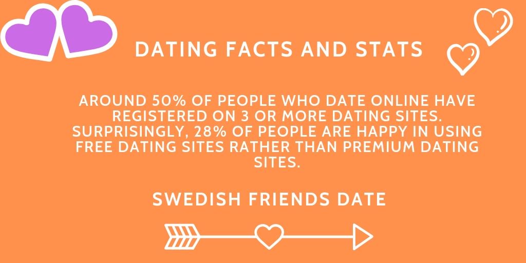 Free dating sites no fees Free dating sites no fees