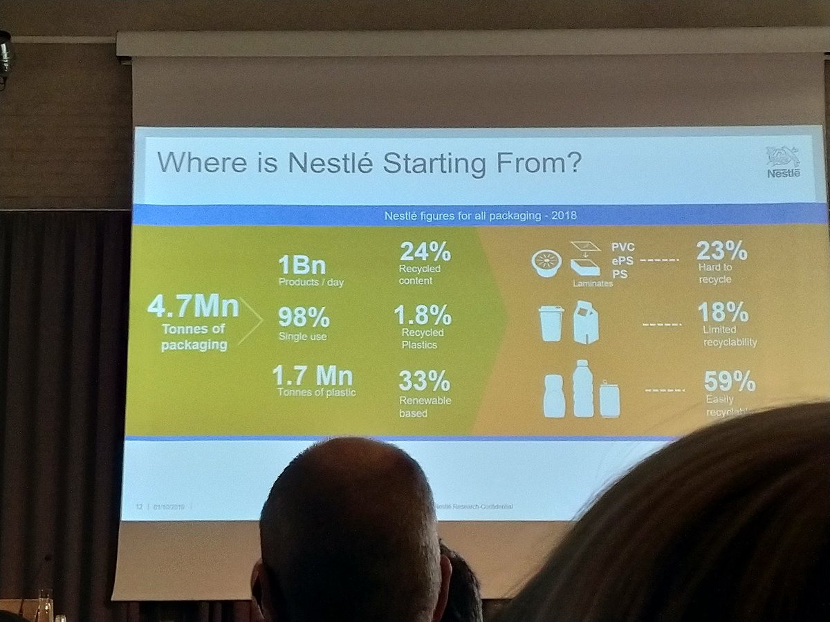 To achieve its 100% recyclability, Nestlé needs to replace at least 1.2 Mn tons of packaging materials by 2025. Much of it with fiber #packsummit2019 <a href="/PackageHeroes/">Package-Heroes</a>