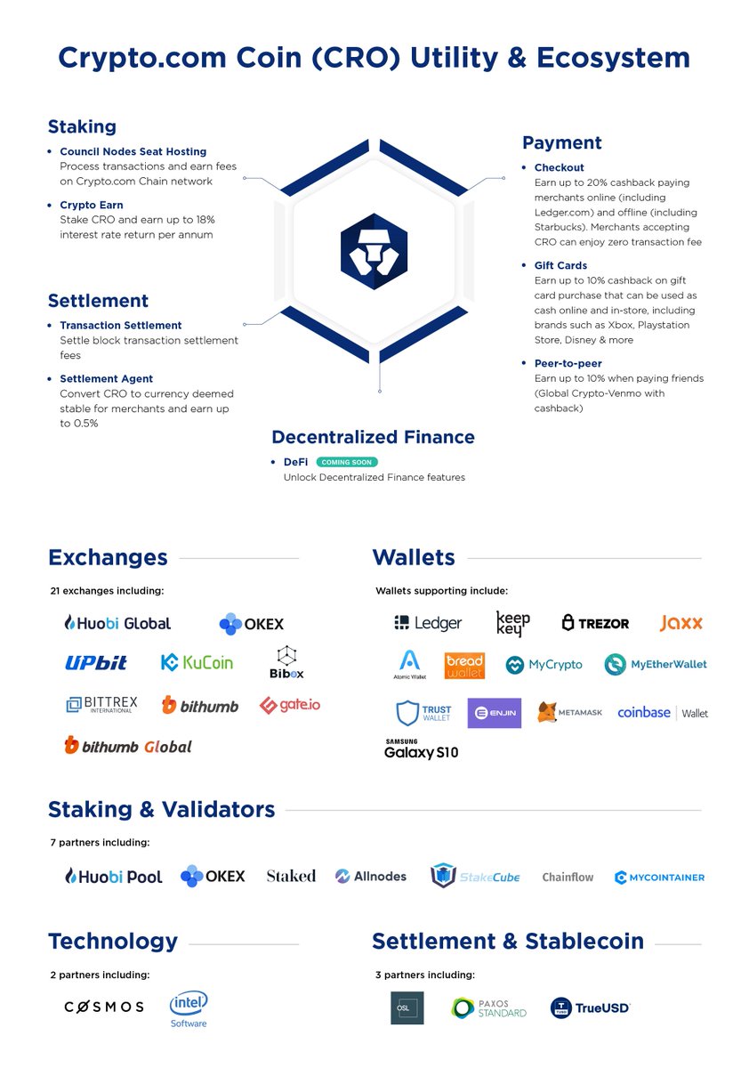 Reflecting our recent announcements the https://t.co/vCNztABJoG Coin (CRO)  Utility and Ecosystem has been updated. Find out more here:  https://t.co/gv1gR0dnDJ