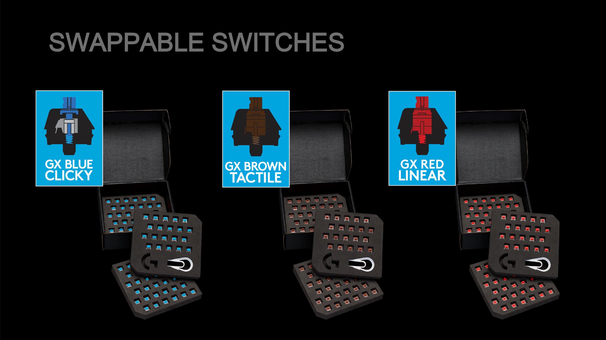 The Chiefs na Twitteru: "@LogitechG Choose from user-swappable GX Brown  tactile, GX Red linear or GX Blue clicky switches to suit your feel. Be the  best player you can be: https://t.co/UyaJve0nCc https://t.co/hgu8IsSvOf" /
