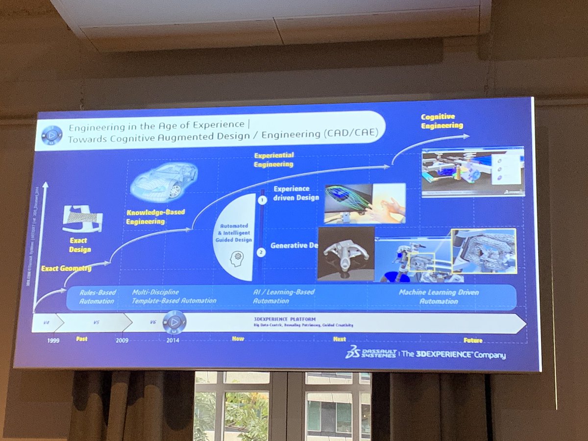 ELigerot's tweet image. #ModSim19 Le virtuel source d’inspiration connecté au réel ! Modélisons et révélons le monde dans lequel on vit !