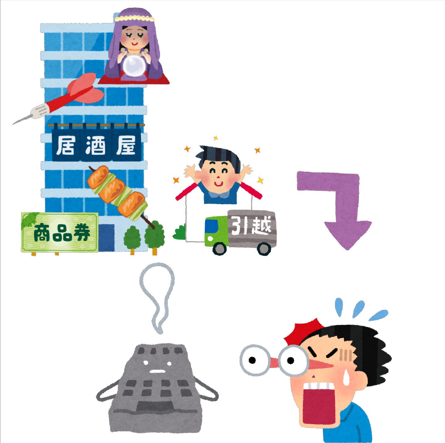 まいチクをいらすとやで再現 على تويتر 再現難易度 使ったイラスト 10枚 ビルのイラスト 建物 金券のイラスト 商品券 焼き鳥のイラスト ねぎま 居酒屋ののれんのイラスト ダーツの矢のイラスト 占い師のイラスト 引越しのイラスト 新居 男性 矢印の まいチクをいらすとやで再現 على تويتر 再現難易度 使ったイラスト 10枚 ビルのイラスト 建物 金券のイラスト 商品券 焼き鳥のイラスト ねぎま 居酒屋ののれんのイラスト ダーツの矢のイラスト 占い師のイラスト 引越しのイラスト 新居 男性 矢印の