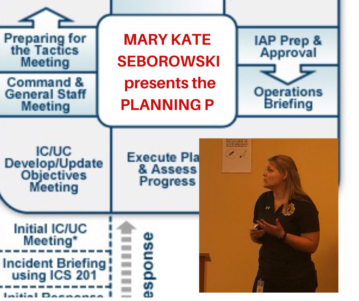 MarylandIMT's tweet image. Good morning from Day 2 of the MD INCIDENT MANAGEMENT TEAM (IMT) ACADEMY. Thanks MK! 

#EOC #IMT #planningP #coordination #operations #planning #SMEM @MdEMAorg @FEMAregion3 @MarylandIMT @MDMEMA @DHSgov