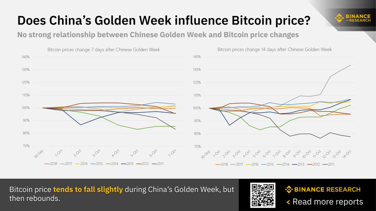 bitcoin price binance
