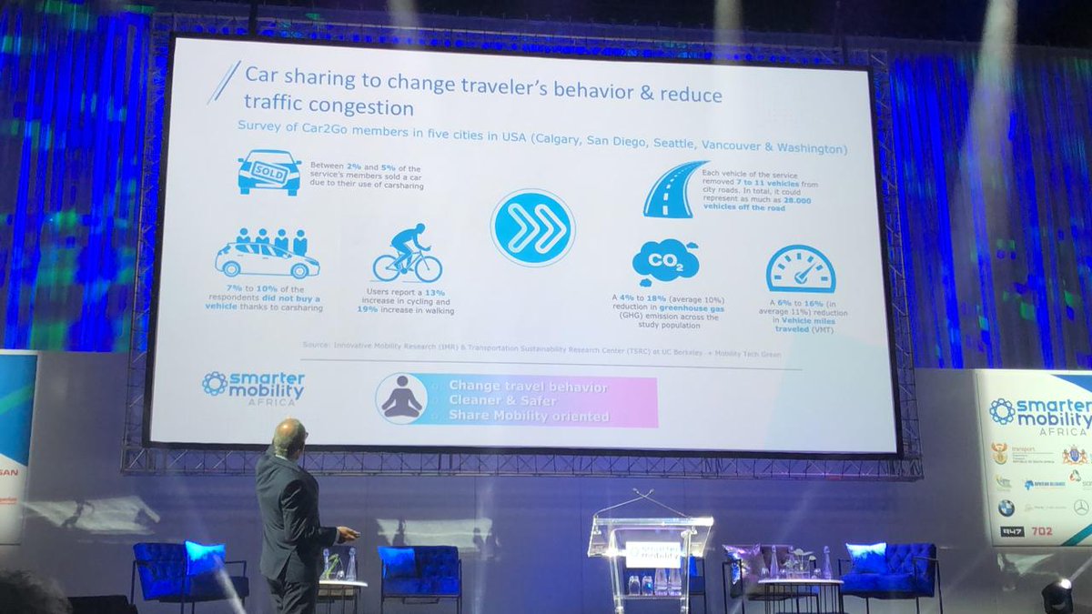nissanza's tweet photo. 'Connectivity is also an enabler for mobility services such as car sharing.' Bruno Grippay. #NissanAtSMA2019 #SMA2019 #NissanLEAF https://t.co/iXY5ticSgg