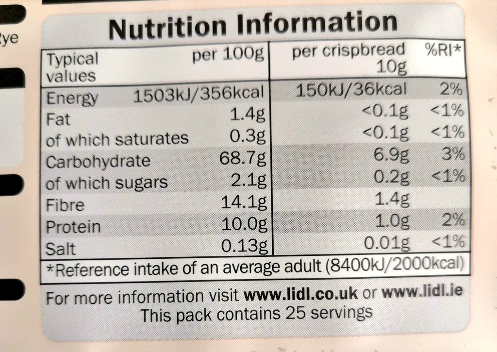 Firesnapper999's tweet photo. Back home, breakfast = brake pads & pineapple cottage cheese 🤗 Total salt intake 0.3g (3% of RDA) 😇 The conversion is complete, no longer crave crap, it's taken over 5wks. More home prep foods Fish, Meat & Veg, salads. Try to keep below 2-2.5g personal salt limit. #LabelReader https://t.co/l3KRdq5M8z