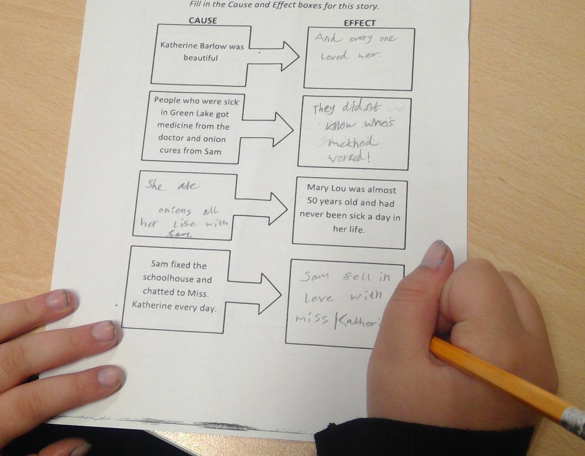 DenbeathP6_7's tweet photo. Today we used our class novel #holes to learn about cause and effect. #literacy #louissachar https://t.co/Lmql6VxdYm