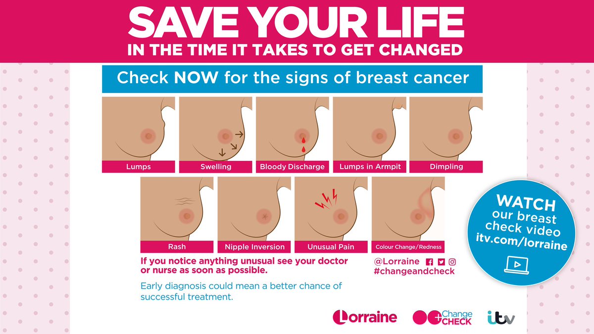 IndOncology's tweet image. It's the start of #BreastCancerAwarenessMonth today. Find out more about the signs of breast #cancer that could help an early diagnosis. Visit @BCCare @macmillancancer @CoppaFeelPeople for more information