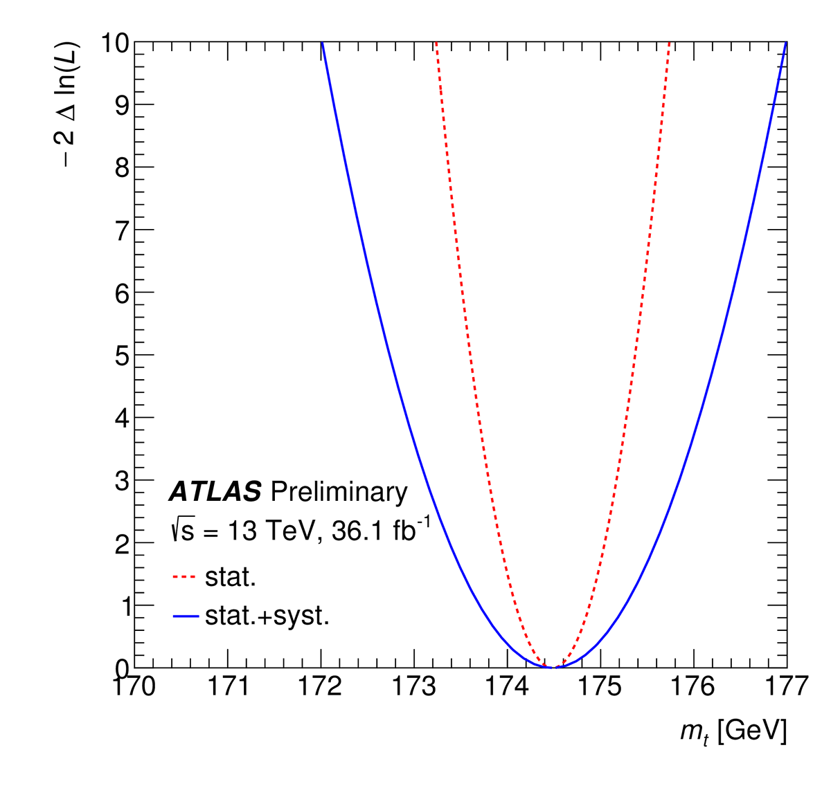 NPTEV_TQP2020's tweet photo. Our new measurement of the top quark mass is being presented at a CERN seminar this morning, by Dr. Vanadia @mvanadia @ERC_Research For more information: https://t.co/tfMFMFUJ62 https://t.co/MvSVbPaCl7