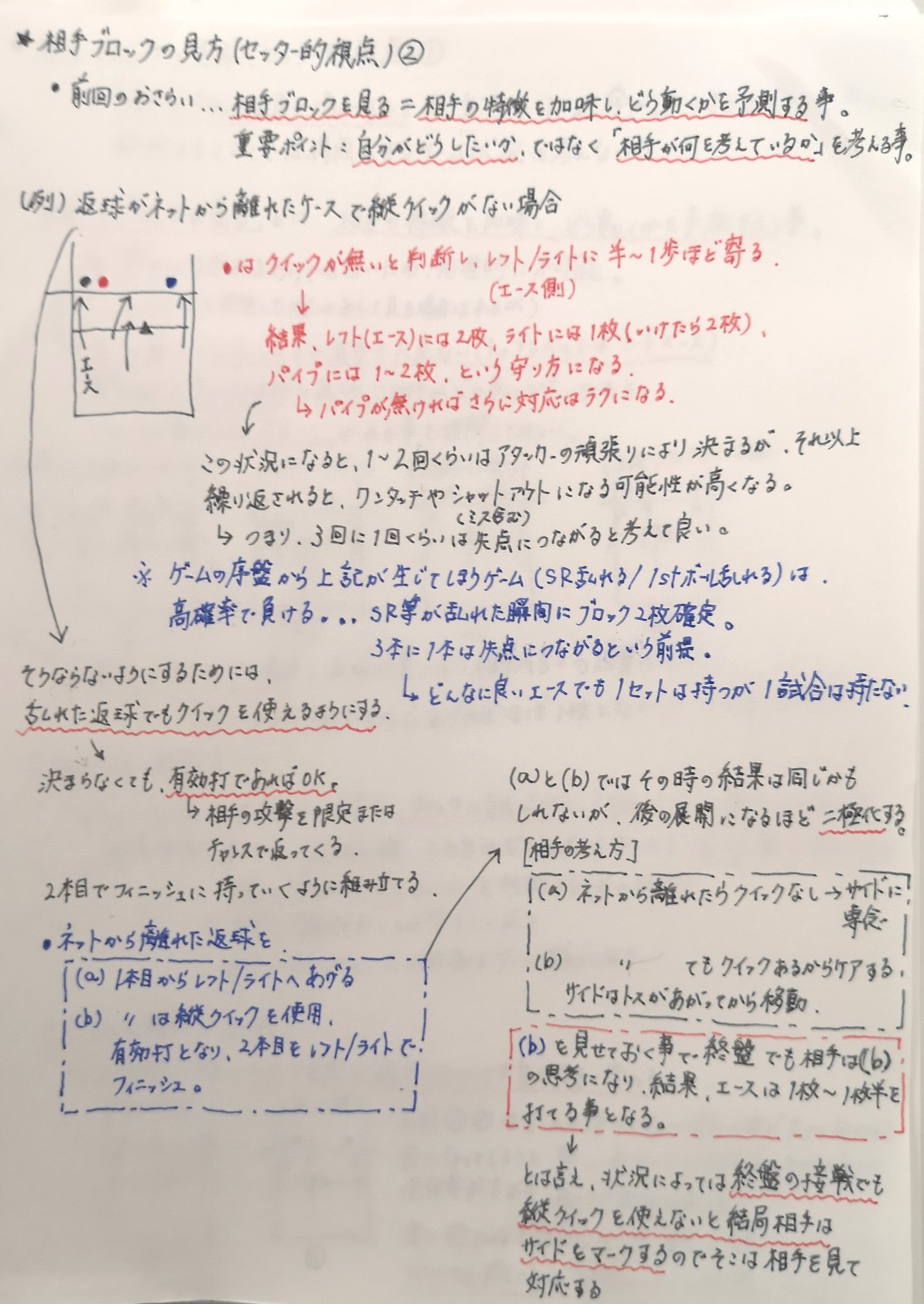 تويتر 北沢 浩 على تويتر 相手ブロックの見方 S目線 について纏めました 今回は返球がネットから離れたケースに着目しています 前のプレーで相手mbのマークがクイック寄りかサイド寄りかを見て 後者であれば試してみてください 相手のブロックを気にするよう