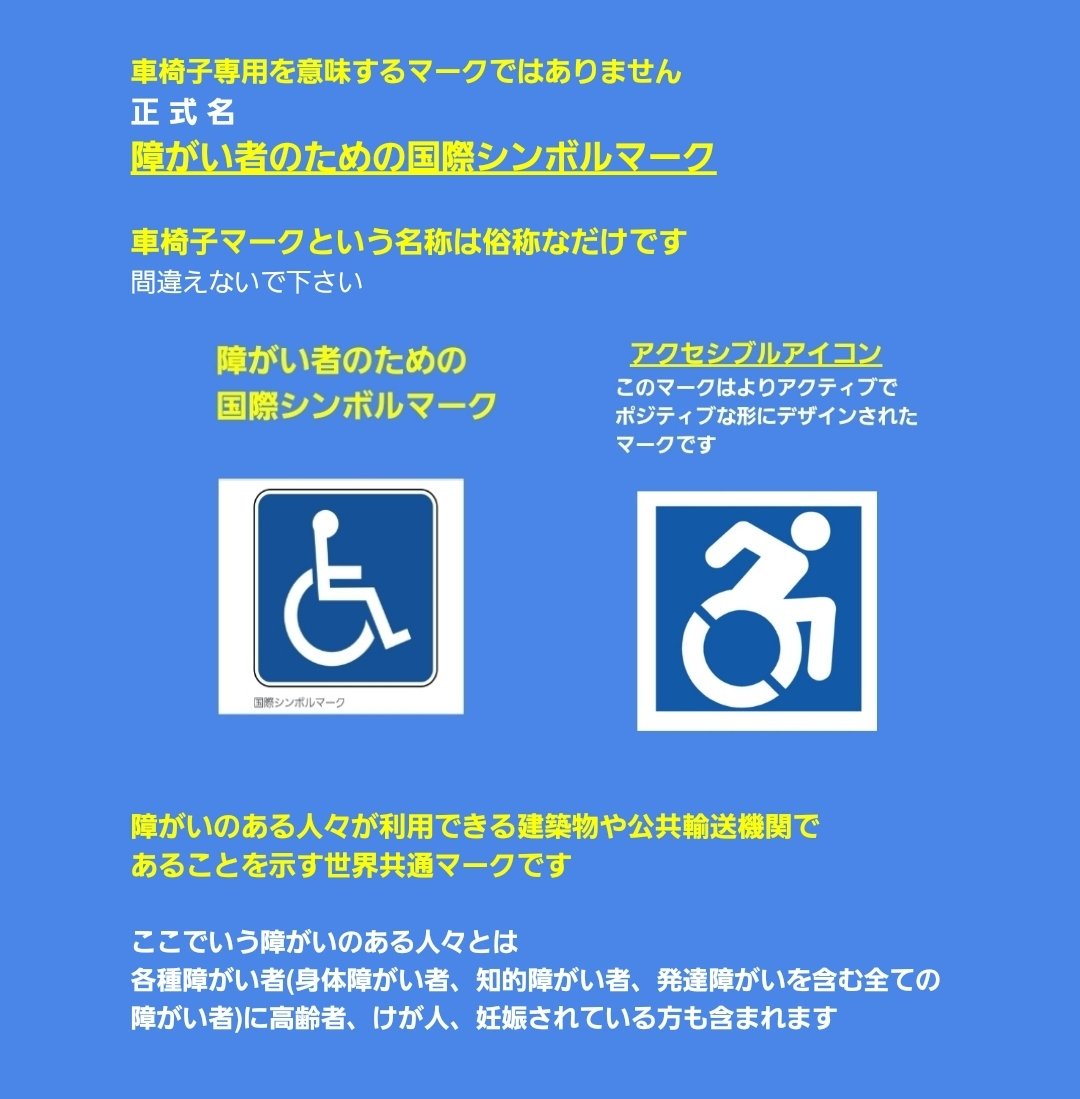 車椅子マーク 意味 Kuruma