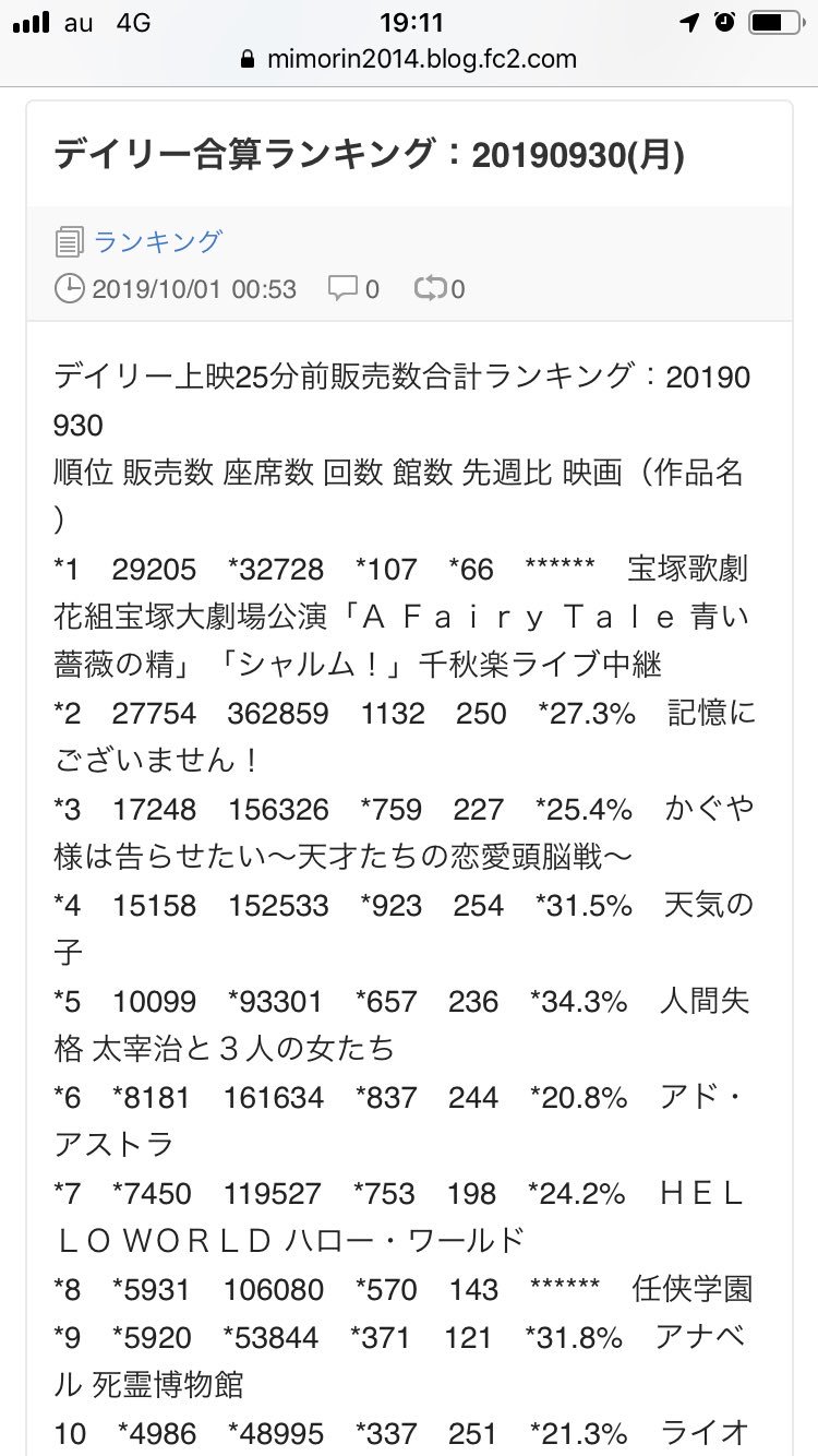 きりサワー Fully Vaccinated P ブログ 興行収入を見守りたい さんの昨日9 30 合算ランキング T Co D7gjlnmszy 花組宝塚大劇場公演が第１位 さすが みりお様 T Co Y6mlnvzt9f Twitter