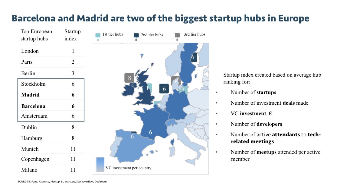 Espectacular <a href="/jaimenovoa/">Jaime Novoa</a> y su update sobre el ecosistema español en el último año durante #IN3Spain 🙌 🚀