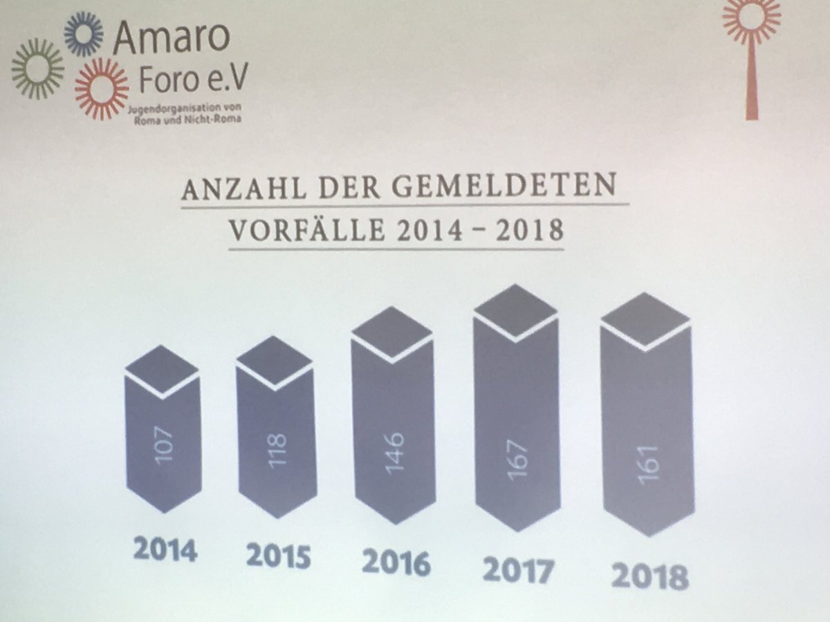 Eingewanderte Roma aus #Rumänien, #Bulgarien und den Westbalkanstaaten werden im Alltag und auf den Behörden in #Berlin häufig diskriminiert und rassistisch beleidigt, beklagt die Dokumentationsstelle Antiziganismus von @AmaroForo <a href="/amarodrom_ev/">Amaro Drom e.V.</a> Mehr dazu bei <a href="/epdOst/">epd Ost</a> #epd_dabei
