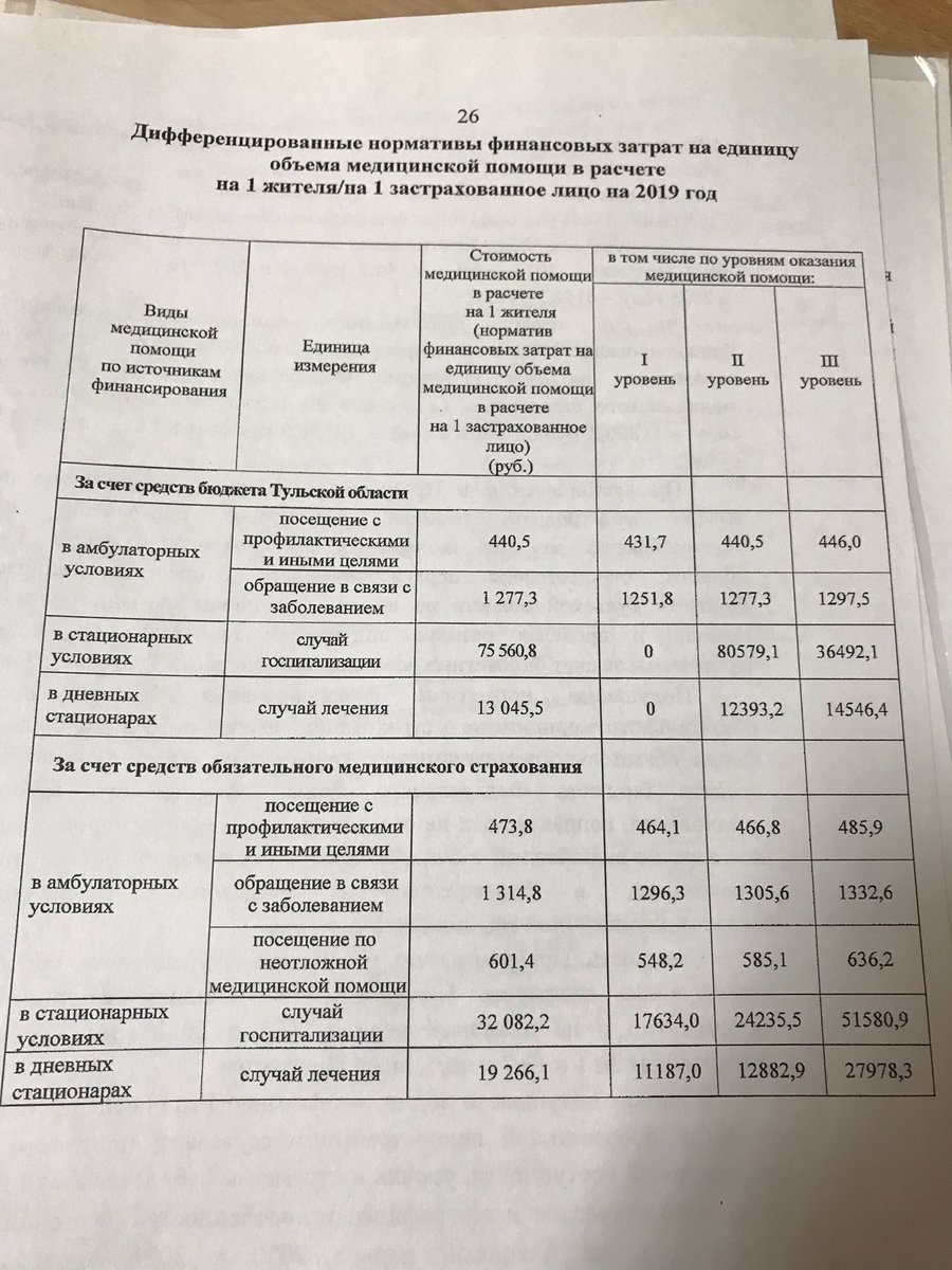 Попадая к «бесплатным» врачам Тулы и области, надо помнить, что за ваш визит к доктору больница получает 2500 💰 руб., а при госпитализации - порядка 100000 💰руб. 
Но на бесплатные бахилы у глав.врачей нет денег!