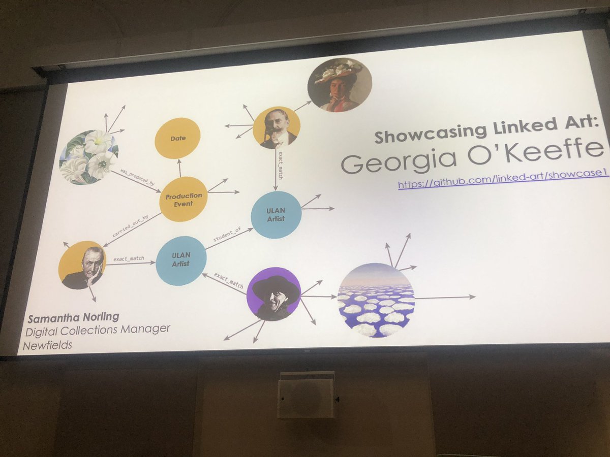 edgartdata's tweet image. @SamiNorling on #LinkedArt Georgia O’Keeffe showcase showing the data models for acquisition, depiction and #provenance