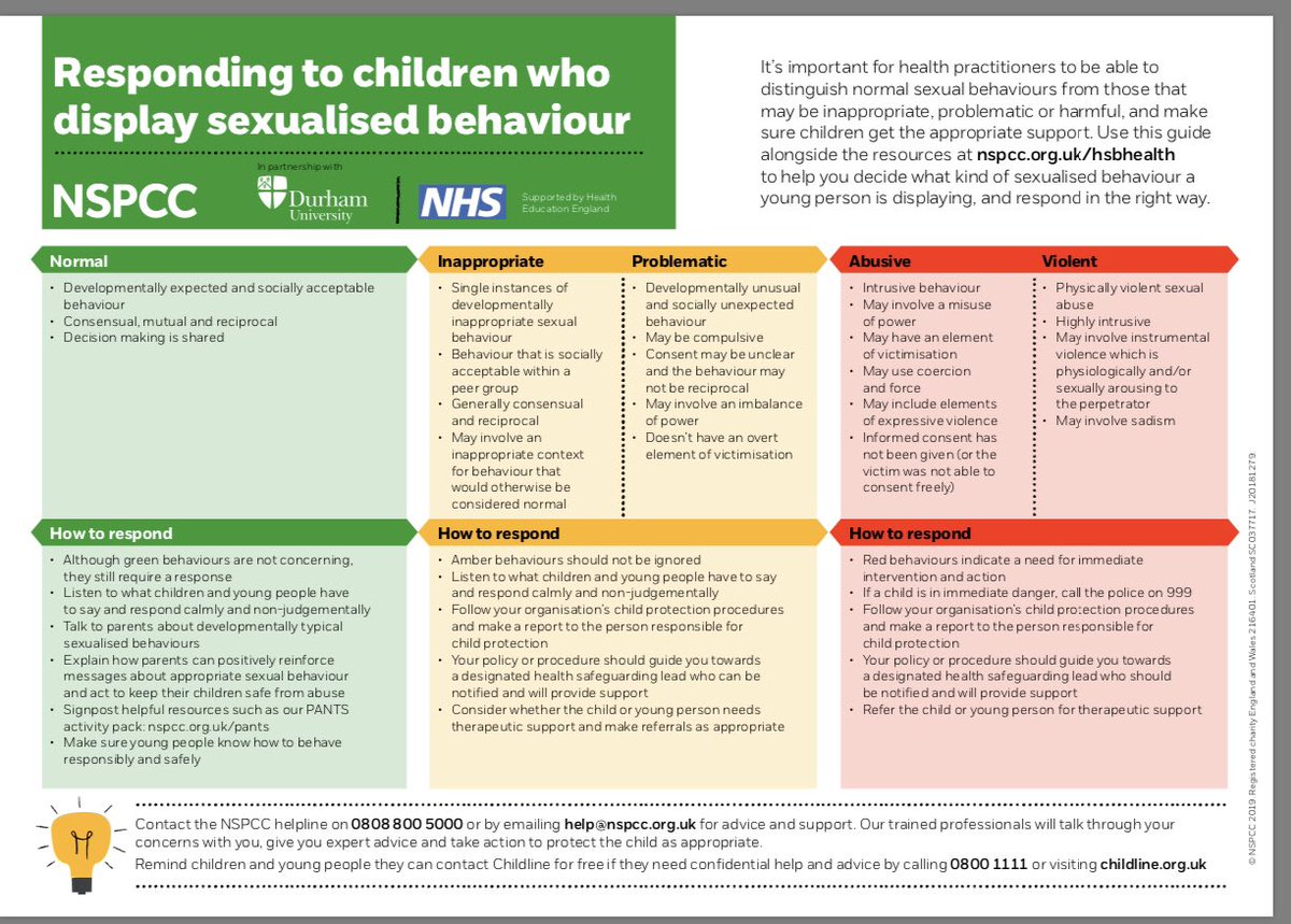 rh7pshee's tweet photo. Knowing what is acceptable and unacceptable sexual behaviour is vital, here the @NSPCC and @BrookCharity provide tools and information for what is normal and what should be the correct attention and response @radnorsevenoaks https://t.co/35F0HHy0tM