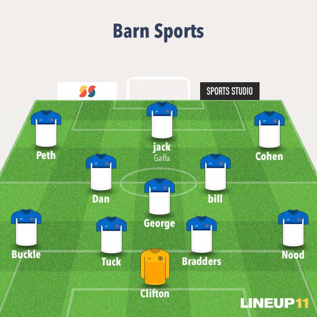 Starting line up against Cisk Sports Loss 4-2