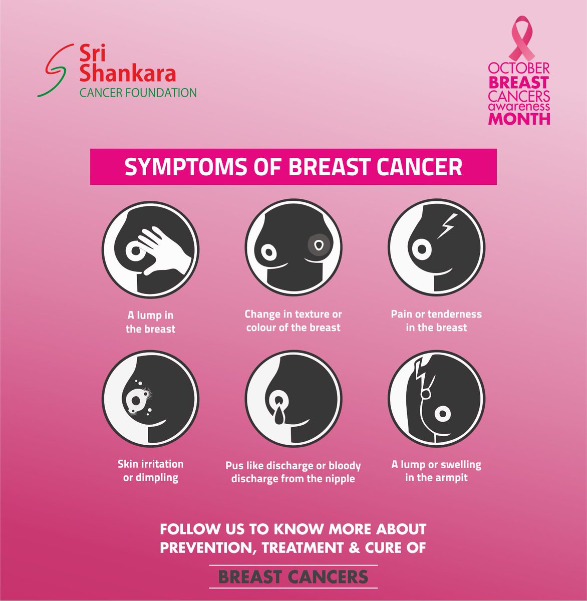 Breast cancer is the most common cancer seen in Indian women.
Unfortunately, women are not aware of the early symptoms of breast cancer. Let us change this! Help us spread this message to women across the world. 
#sharetomakeaware #breastcancerawareness #pinkmonth #october #sscf