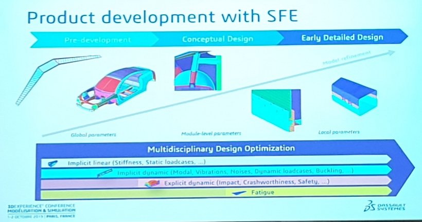 AnneFreund's tweet image. Rapidité et flexibilité: le challenge de SFE, procédé @3DSCATIA de validation par la simulation - où le modeleur paramètrique et le mailleur sont intégrés - présenté au #MODSIM19