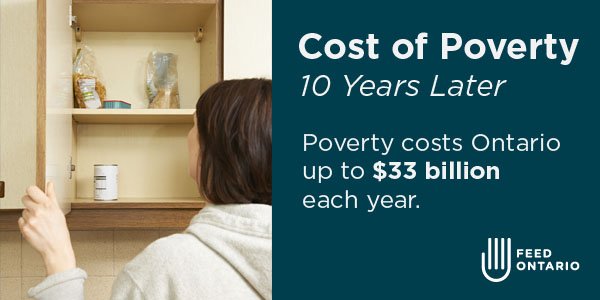 FeedOntario's tweet photo. What does it cost Ontario to maintain people in poverty? 

We crunched the numbers: $33 billion per year.

Read our latest report: https://t.co/QphCI6iOkU https://t.co/ony4iAhsYd