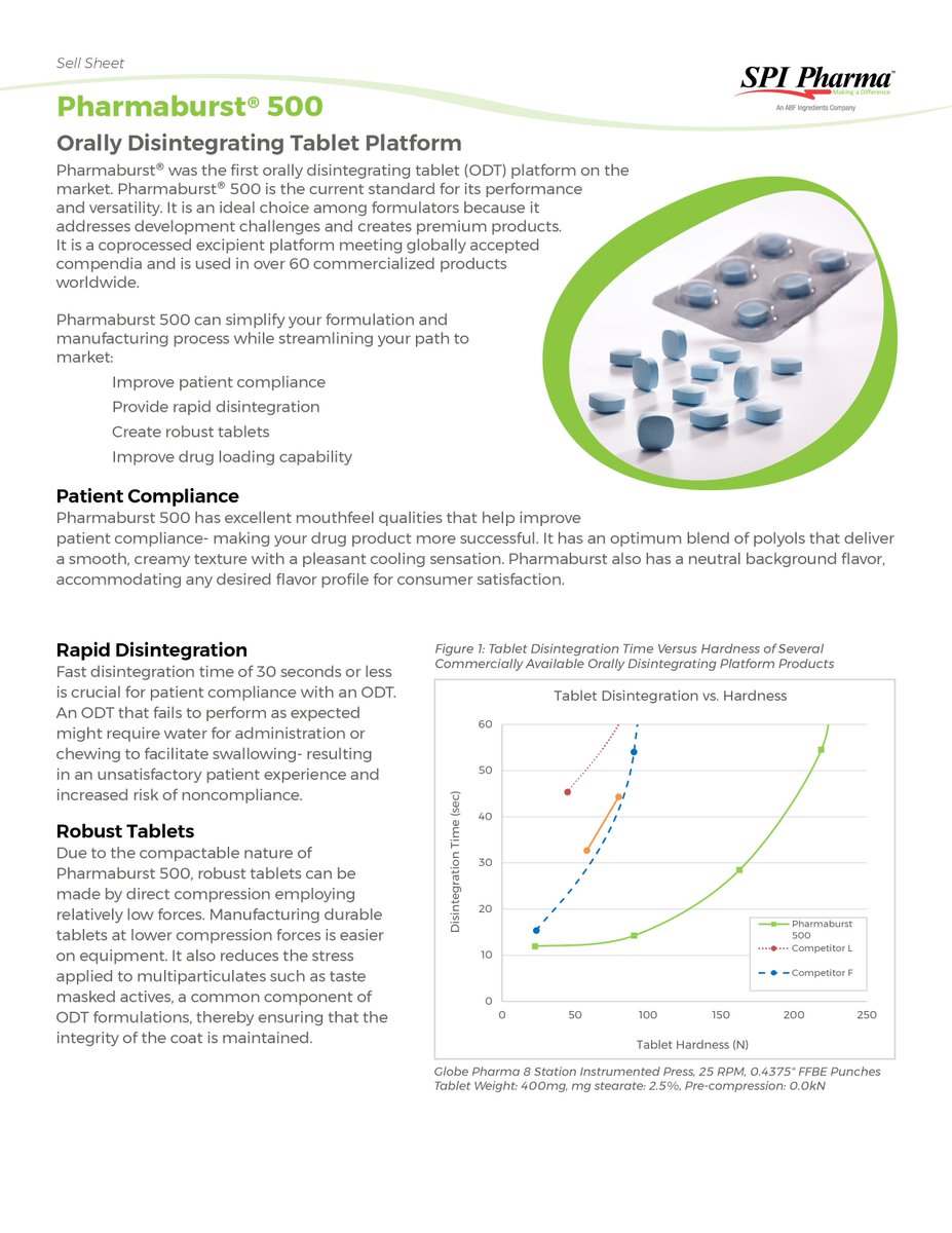 spipharma's tweet photo. Need fast development for orally disintegrating tablets? Request a sample of Pharmaburst® 500. https://t.co/lm3geDATaA
#ODTs #pharmaceuticals #pharma #spipharma #formulation #patientfriendly #innovation https://t.co/24HCdpjJFT