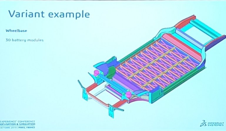 AnneFreund's tweet image. SFE génère le maillage ET les attributs éléments finis (liaisons..) de manière paramètrique, automatisant ainsi les tests de nombreuses variantes. Nombreux exemples montrés par Martin Dreau #ModSim19 @3DSCATIA