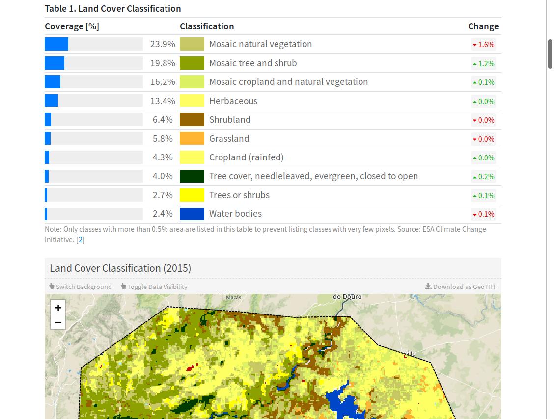 kokoalberti's tweet photo. Been working on this thing called @geofolio! ✨ Create interactive thematic factsheets for any place on Earth. Based on open geodata, with lots of maps, charts, and downloads. Try it out at https://t.co/06Ep0SB6g7. https://t.co/sdvcKQty95