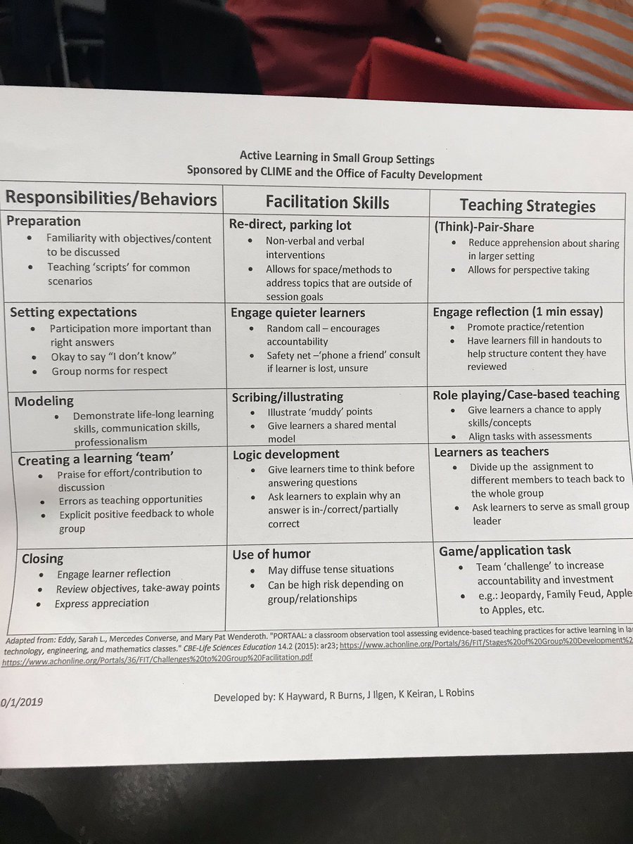 pkritek's tweet image. A wonderful toolkit for small group teaching!  @UW_CLIME @fac_uw @Jon_Ilgen @KieranKathleen #smallgroupteaching