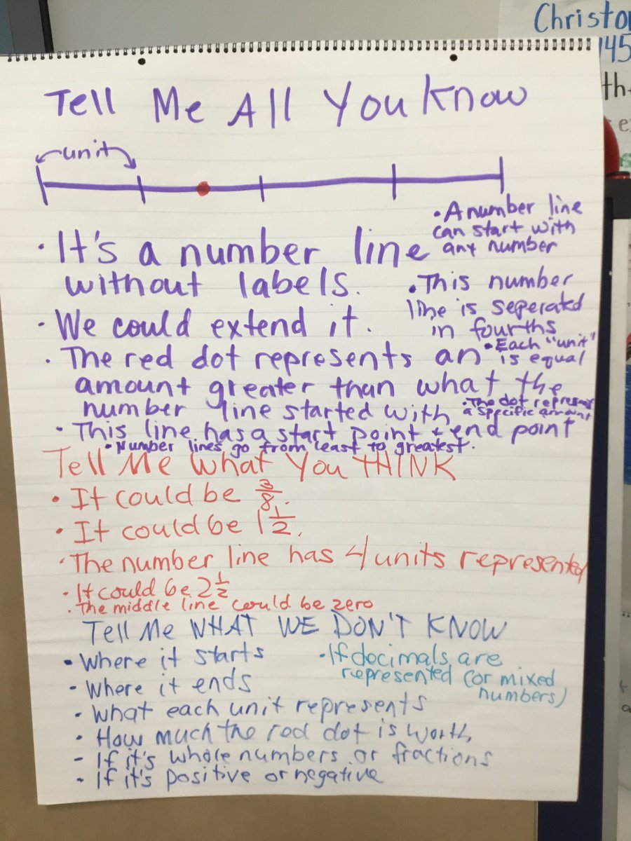 We took our Number Talk down a different path today. So much good thinking! <a href="/GatewayMarvels/">GatewayMarvelsNKC</a> <a href="/NKCSchools/">NKC Schools</a> <a href="/Gateway6NKC/">Gateway6NKC</a>