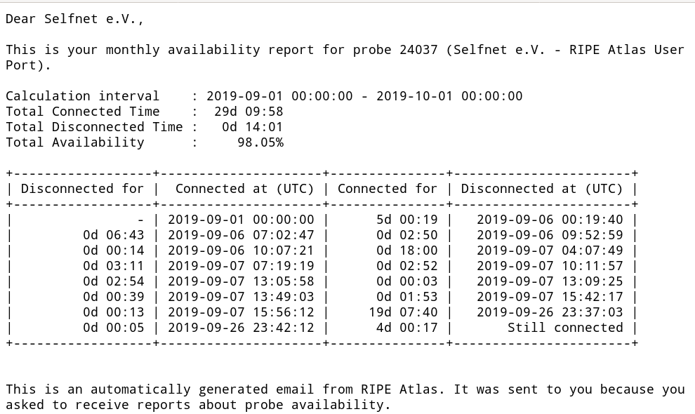 RIPE Atlas monthly report email for our RIPE Atlas probe connected to a switch just like a dormitory room a member lives in. September 2019 has an uptime of 98,05% with a downtime of 14 hours and 1 minute. :-/