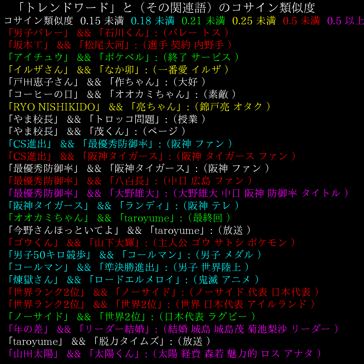 TRENDmathBOT（数学=言語） tweet media