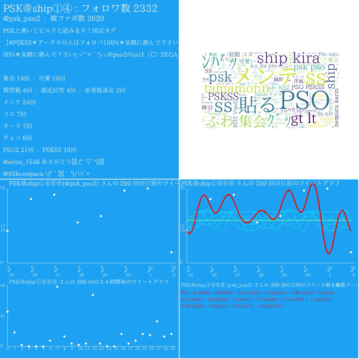 TRENDmathBOT（数学=言語） tweet media