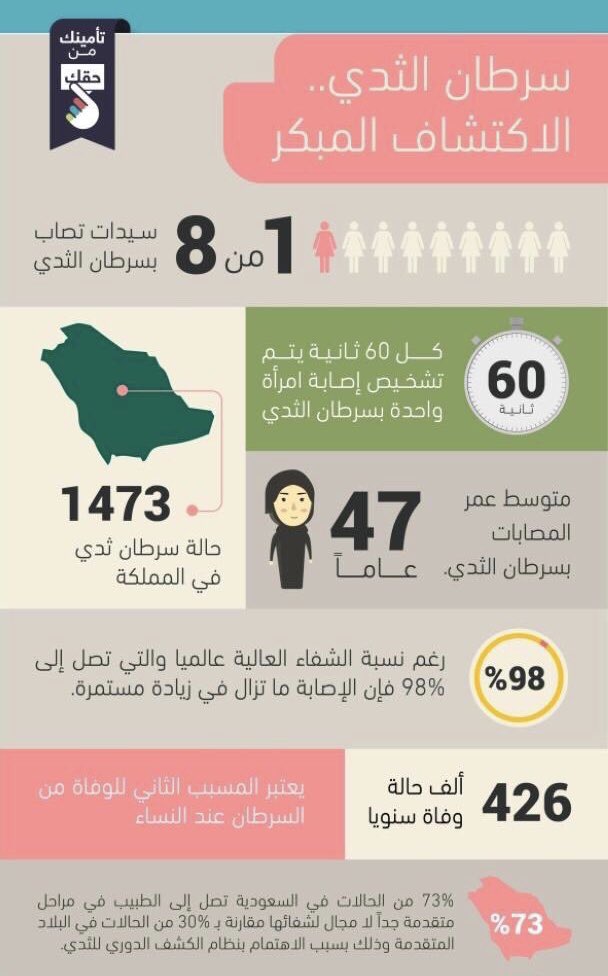 16+ شعار مجلس الضمان الصحي التعاوني Gif