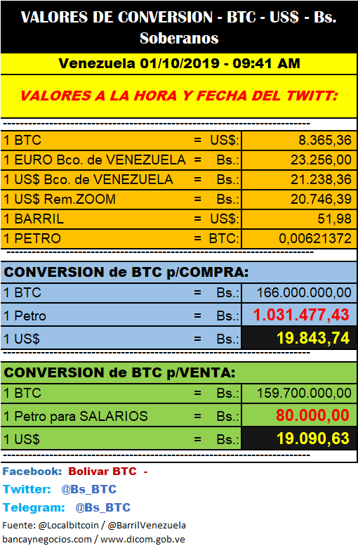 MONITOR DOLAR EURO REMESAS PETRO BTC (@bs_btc) on Twitter photo 