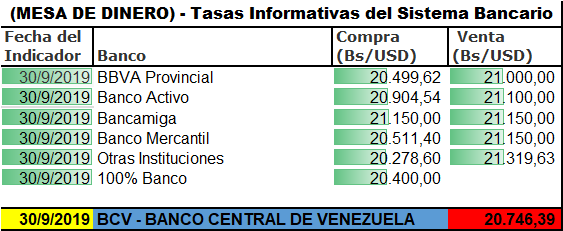 MONITOR DOLAR EURO REMESAS PETRO BTC (@bs_btc) on Twitter photo 