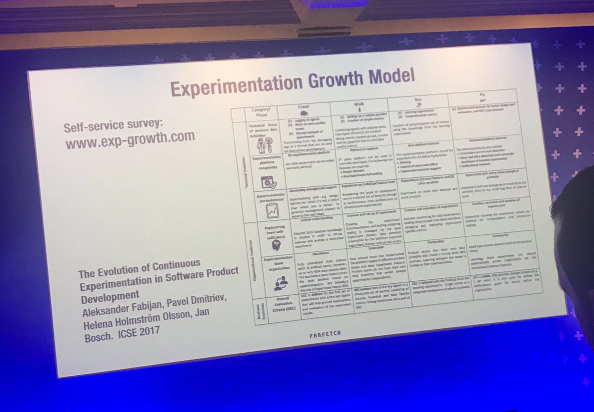 reddyuxdesigner's tweet photo. #OpticonEurope understand your company experimentation maturity https://t.co/DruHXvqbJG