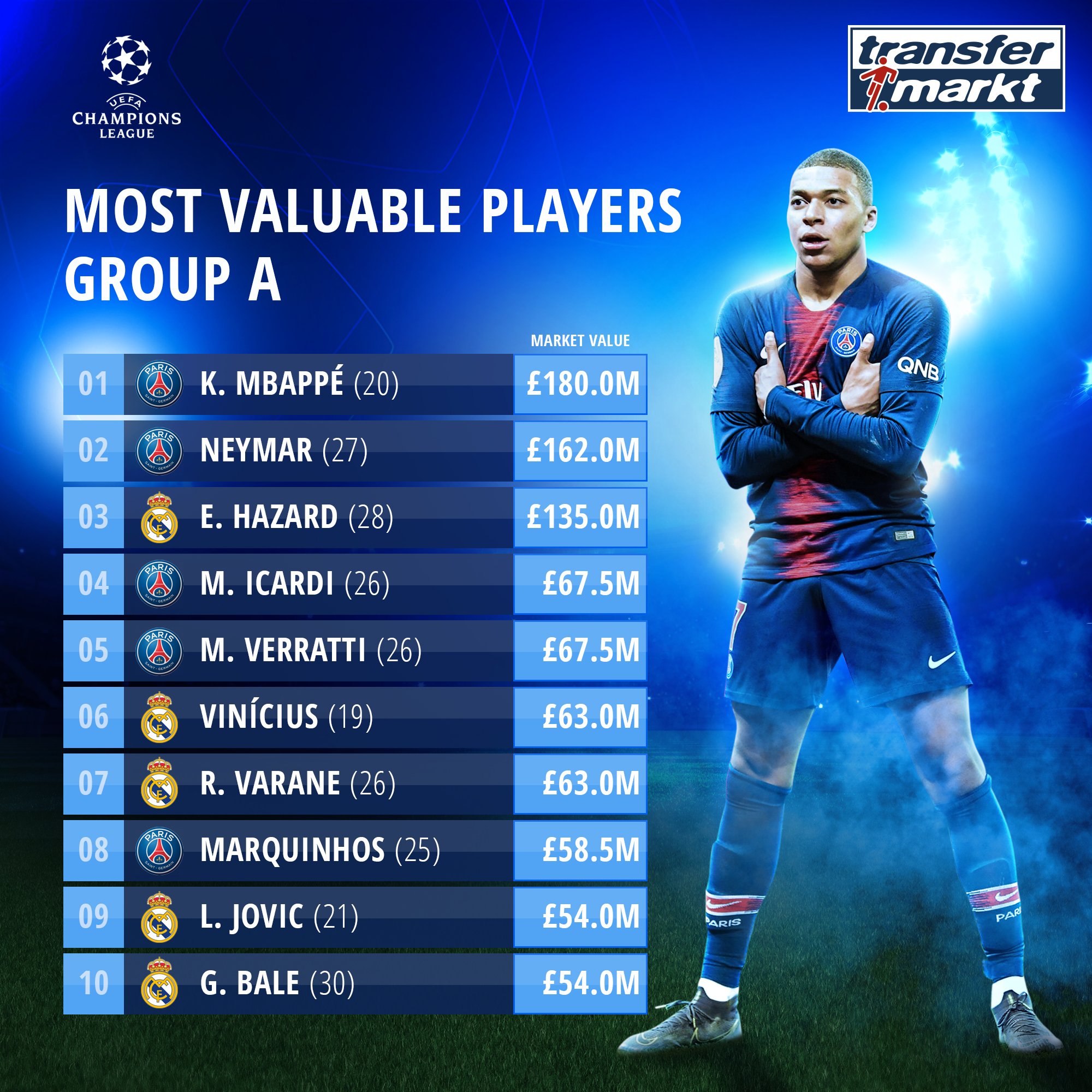 Top 25 players by market value according to Transfermarkt : r/Championship
