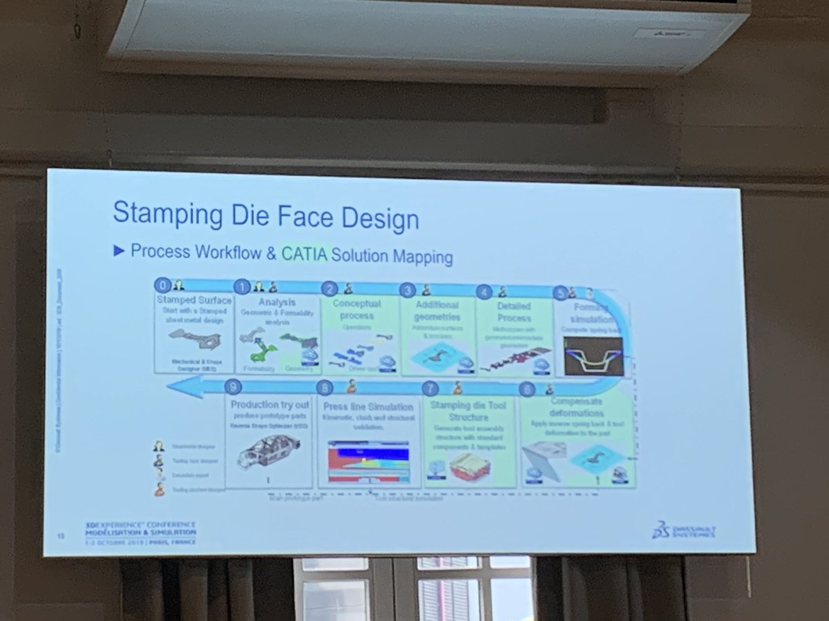 ELigerot's tweet image. Die Face’ l’Expérience qui va révolutionner les étapes du métier de l’emboutissage 
 #ModSim19