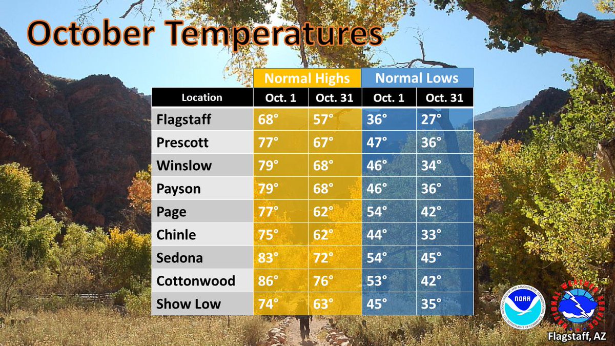 NWS Flagstaff (NWSFlagstaff) Twitter