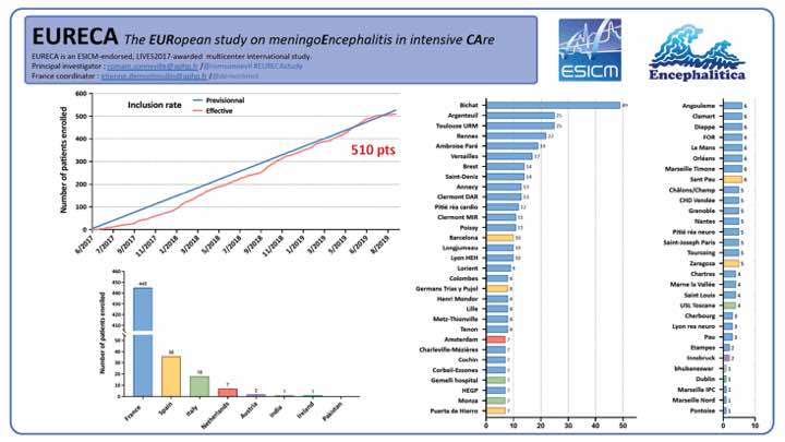 romsonnevil's tweet photo. We are still recruiting patients for the #EURECAstudy
@ESICM @demontmol @chiara_robba @GMeyfroidt @Dr_Cit @jeunesMIR @SRLFpr https://t.co/gWemaDhev4