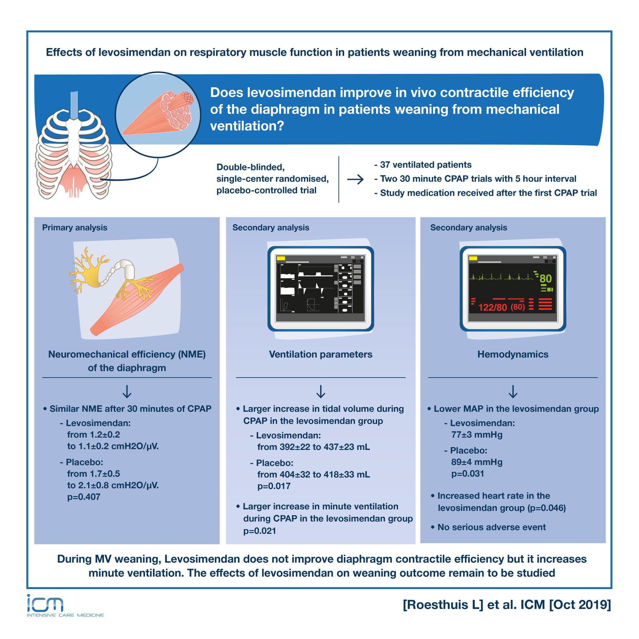 Intensive Care Medicine on Twitter: