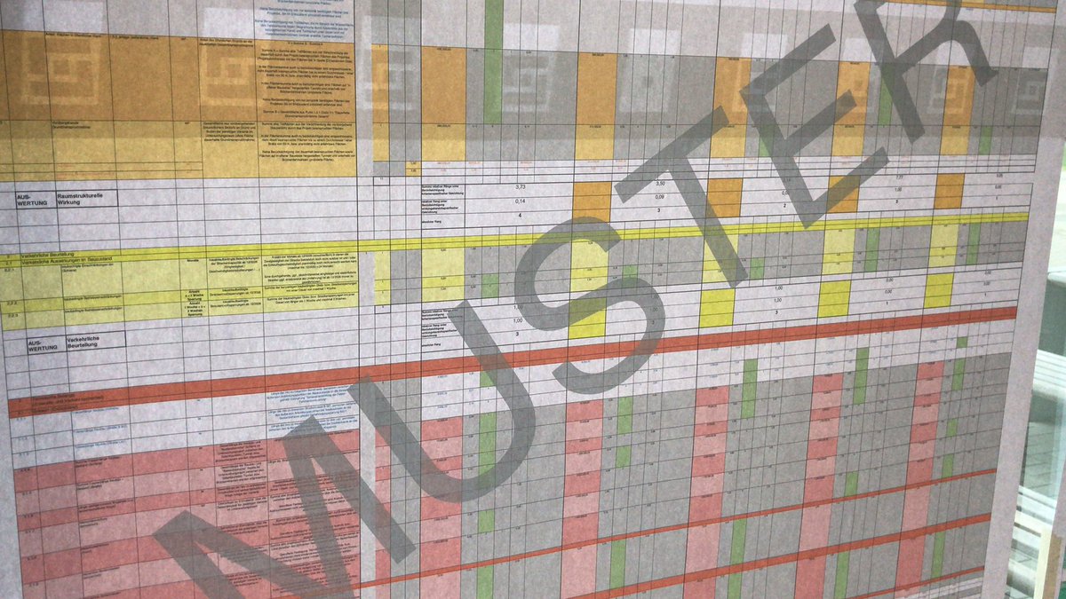 anbindung_fbq's tweet photo. So sieht der #Kriterienkatalog für den #Variantenentscheid für eine neue #Sundquerung aus - #Fehmarn https://t.co/VMD2TA62nj