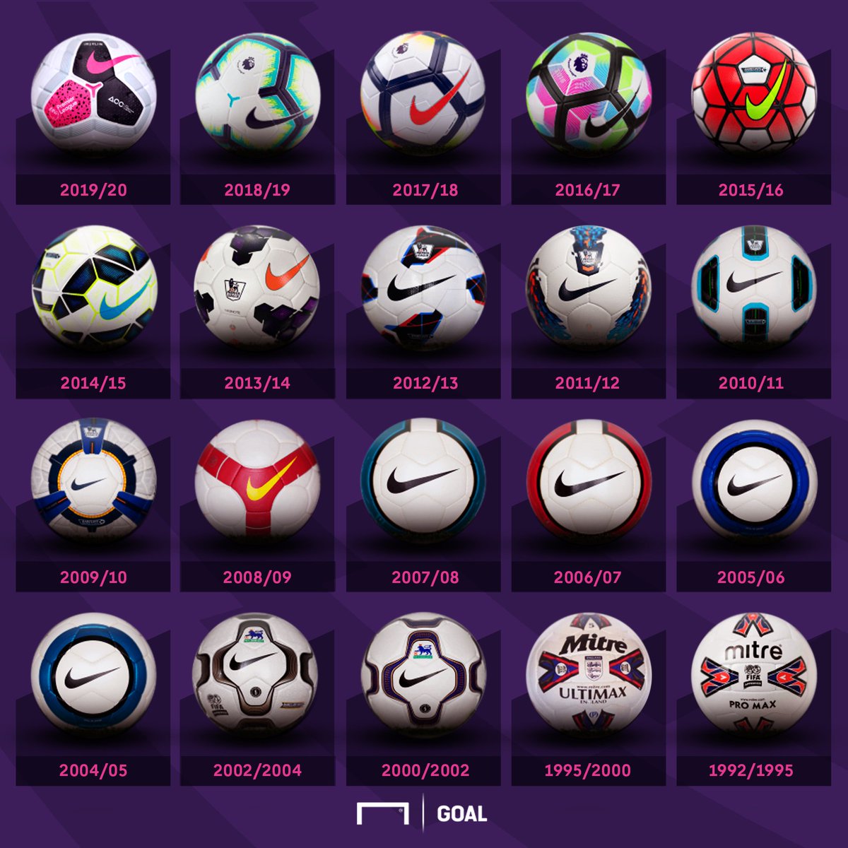 2019-20 Premier League winter ball 