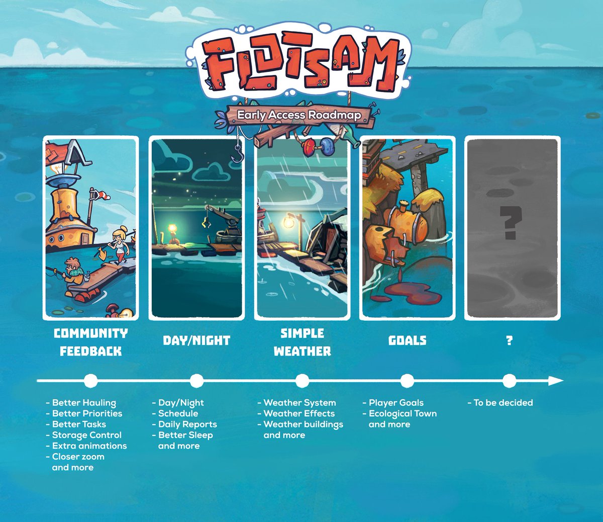 Resultado de imagen para flotsam game