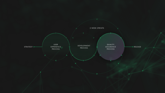 Seamgen's tweet image. The Quality Assurance (QA) process starts at the inception of the software development life cycle, that ensures product and service excellence. Learn all about the #QAprocess best practices.

#Seamgen #softwaredevelopment #QA 

buff.ly/2UQORGt