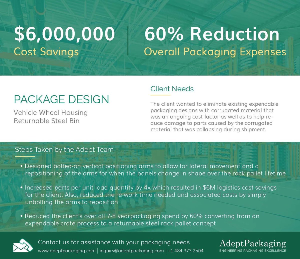 AdeptPackaging's tweet image. Check out this overview of how our team saved over $6 Million for our client. If you need assistance with packaging cost optimization, contact us!
#packagingcostsavings #packagingdesign #packageoptimization #packagingcostreduction
buff.ly/2MyS9cO