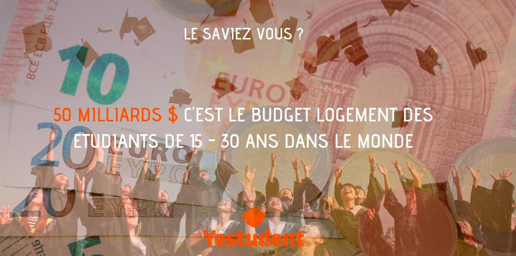 Tu veux faire baisser ton budget moyen ? Voyage avec <a href="/YestudentFr/">Yestudent</a>  

#Économies #Voyages #Étudiants